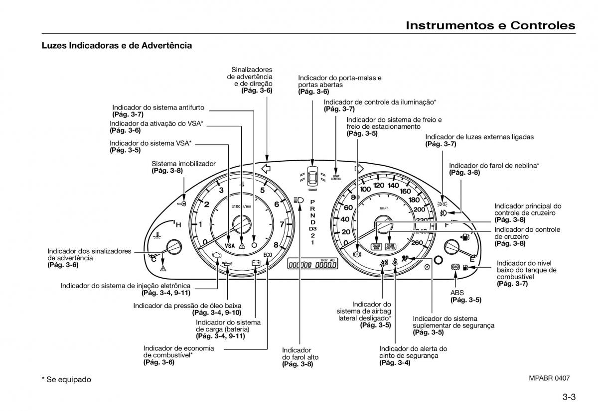 Honda Accord VII 7 manual del propietario / page 39