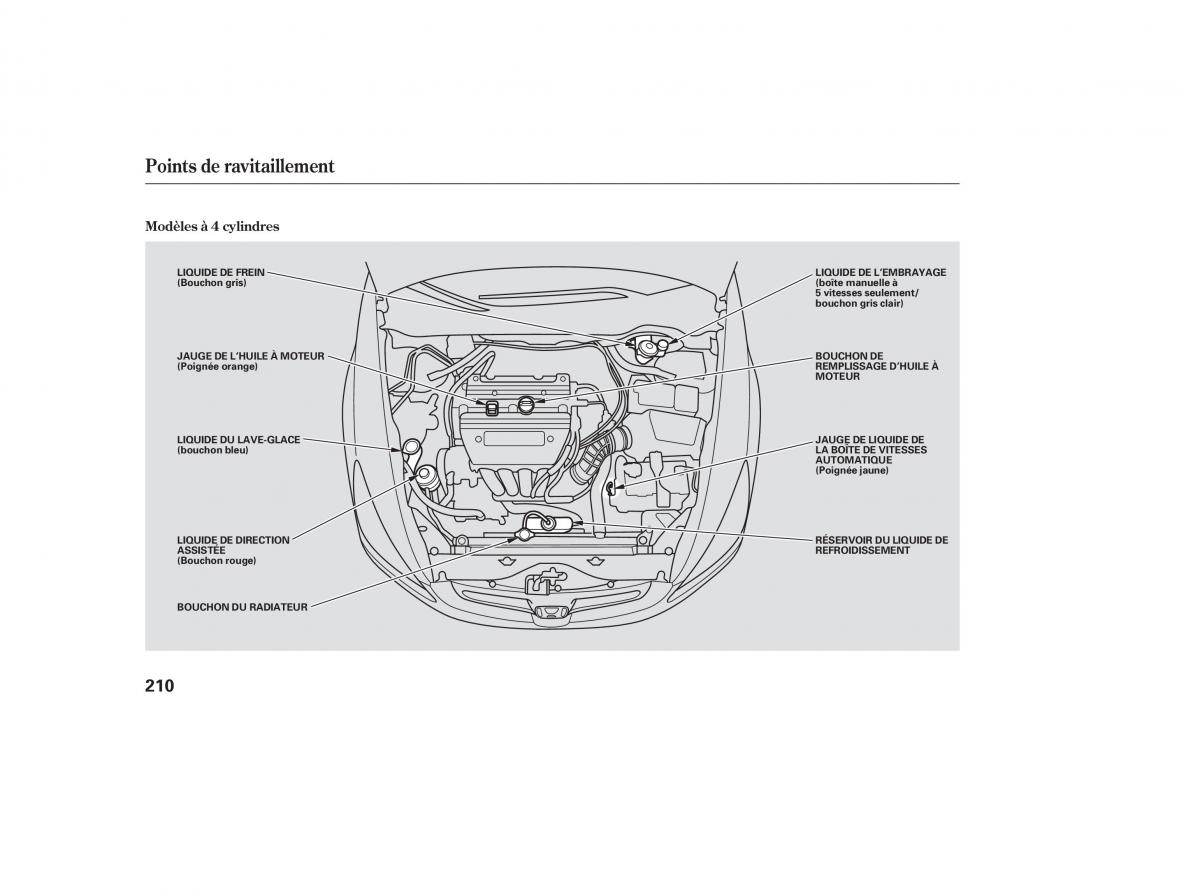 Honda Accord VII 7 manuel du proprietaire / page 201