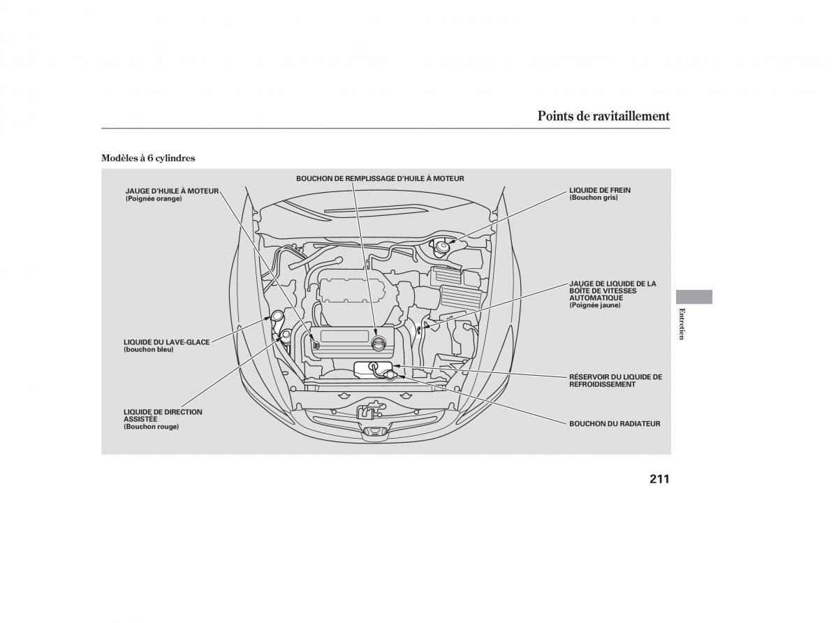 Honda Accord VII 7 manuel du proprietaire / page 202