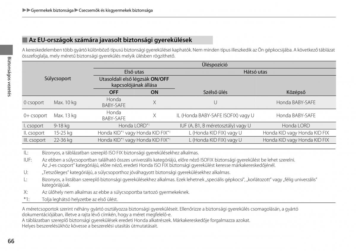 Honda Accord VIII 8 Kezelesi utmutato / page 67