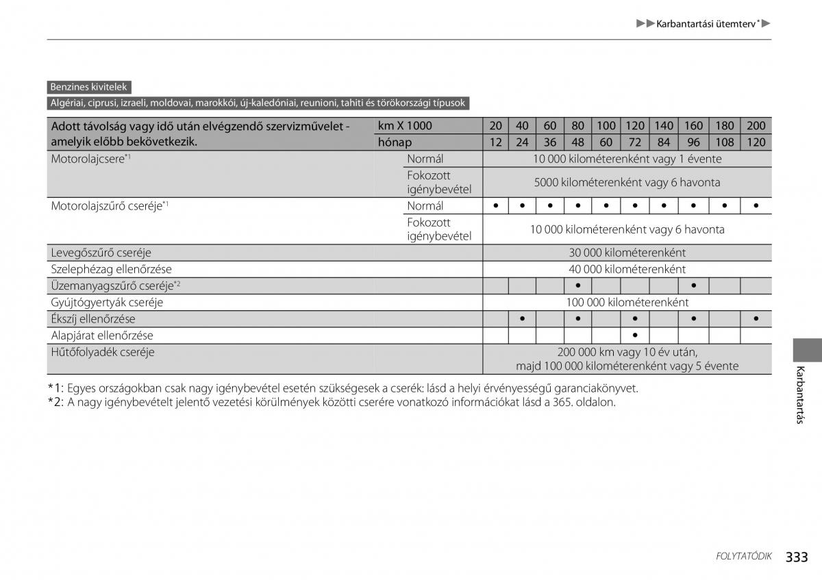 Honda Accord VIII 8 Kezelesi utmutato / page 334