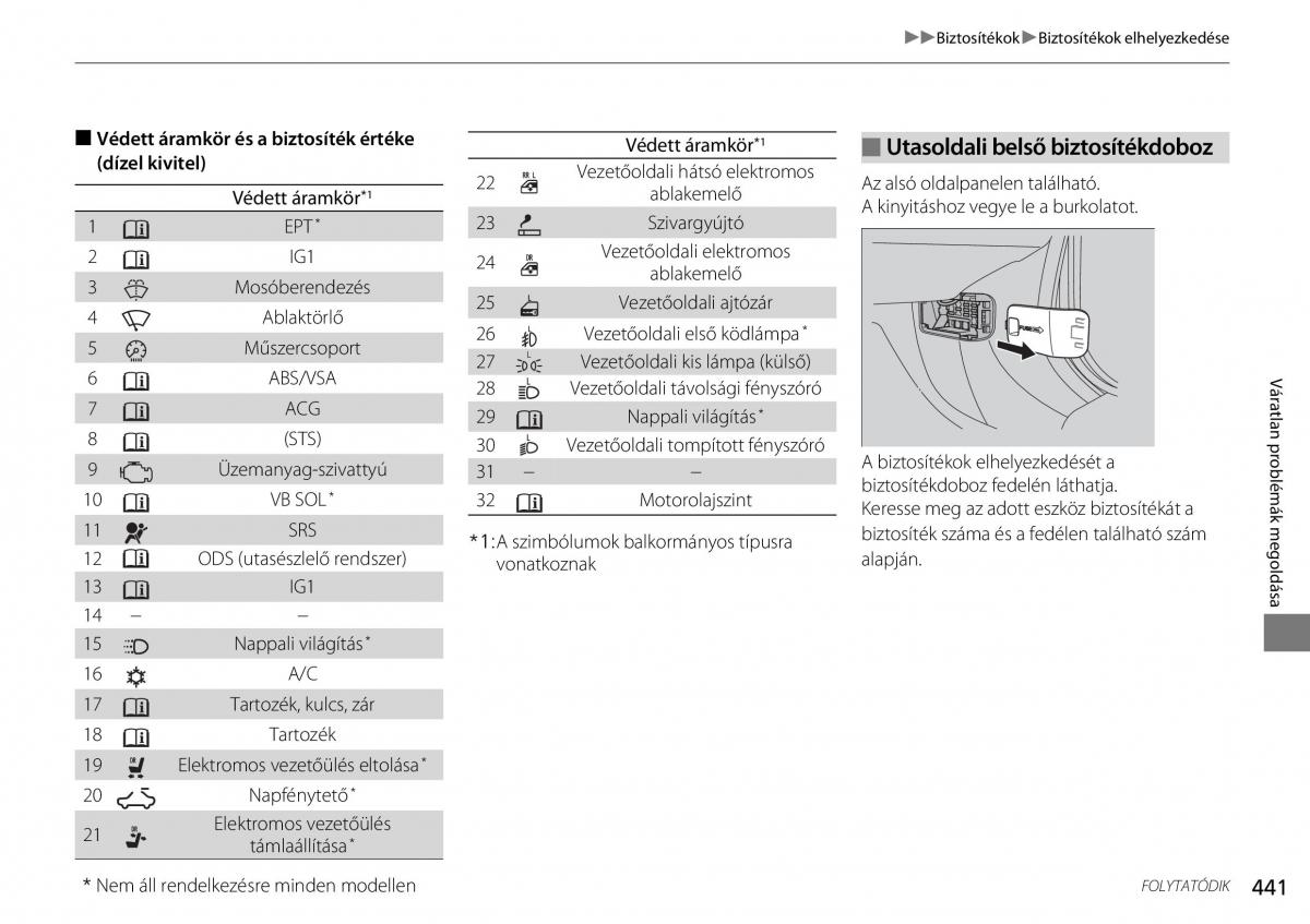 Honda Accord VIII 8 Kezelesi utmutato / page 442