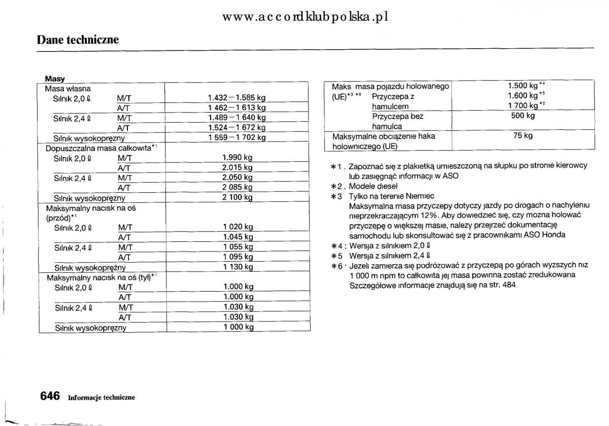 Honda Accord VIII 8 instrukcja obslugi / page 652