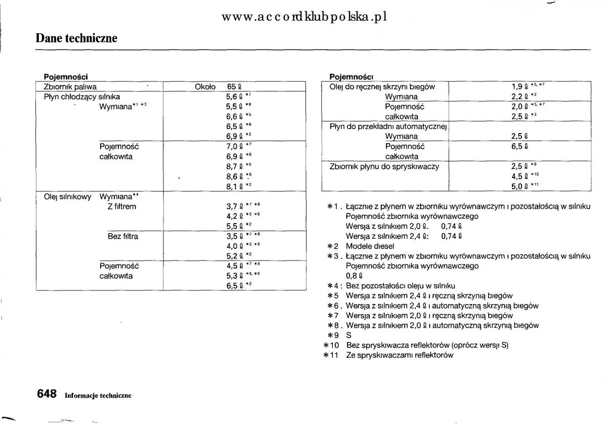 Honda Accord VIII 8 instrukcja obslugi / page 654