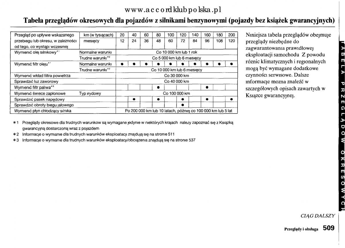 Honda Accord VIII 8 instrukcja obslugi / page 515