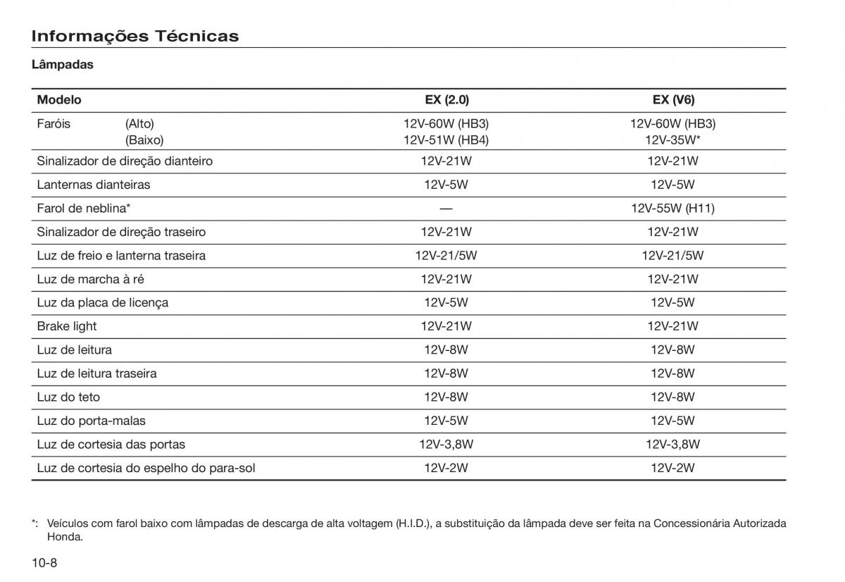 Honda Accord VIII 8 manual del propietario / page 236