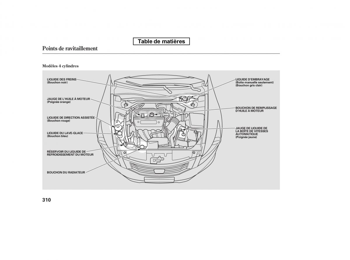 Honda Accord VIII 8 manuel du proprietaire / page 325