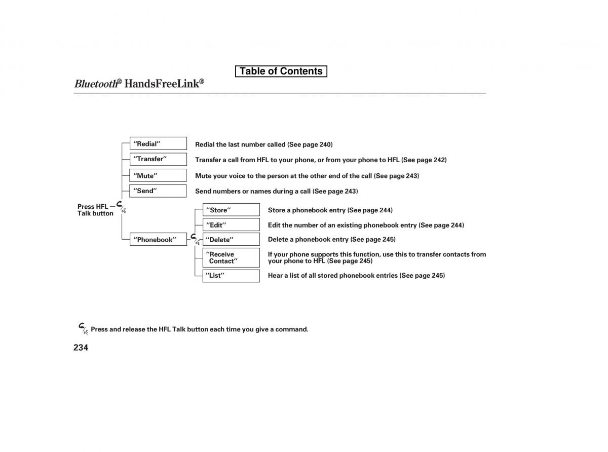 Honda Accord VIII 8 owners manual / page 249