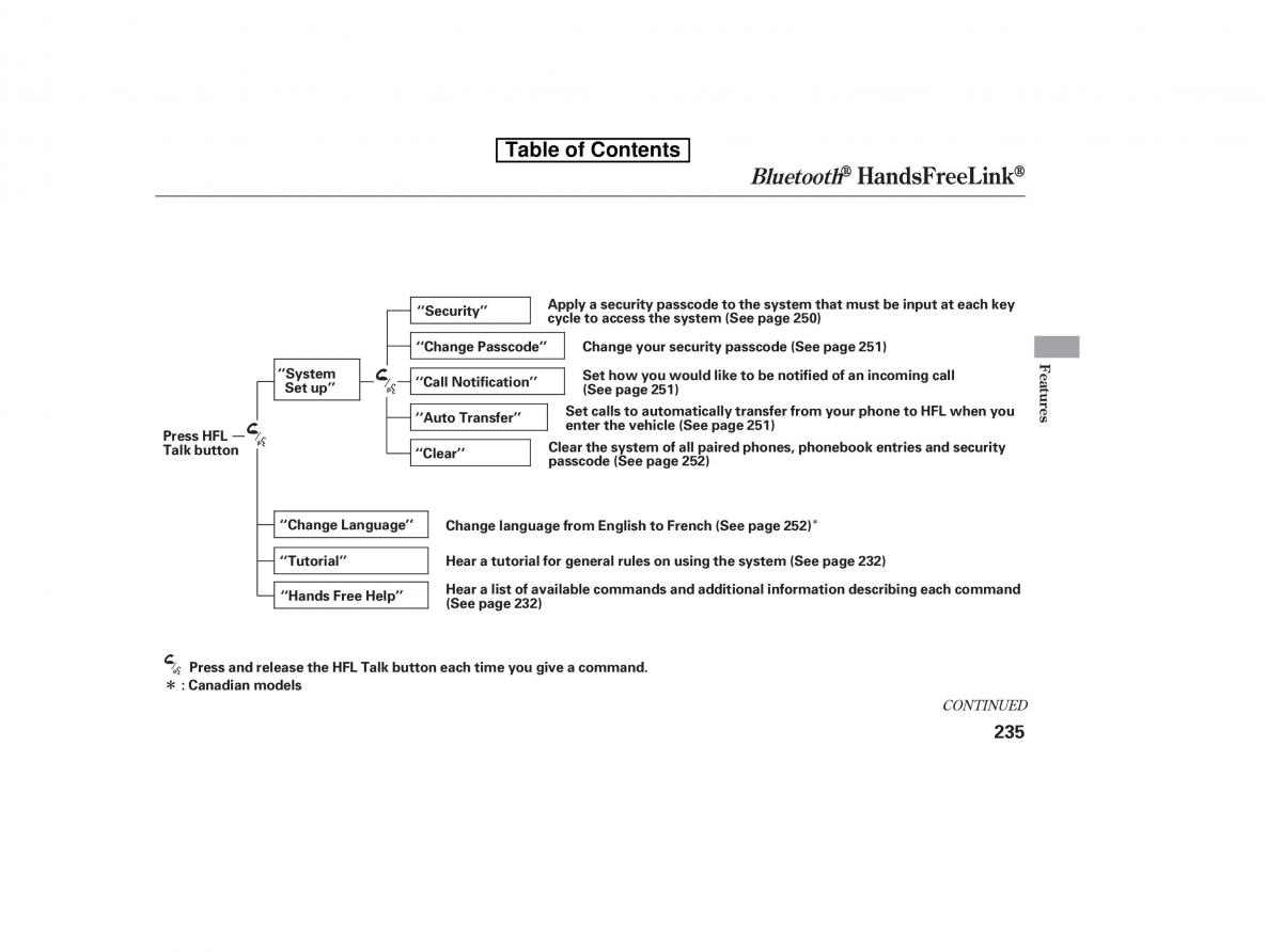 Honda Accord VIII 8 owners manual / page 250