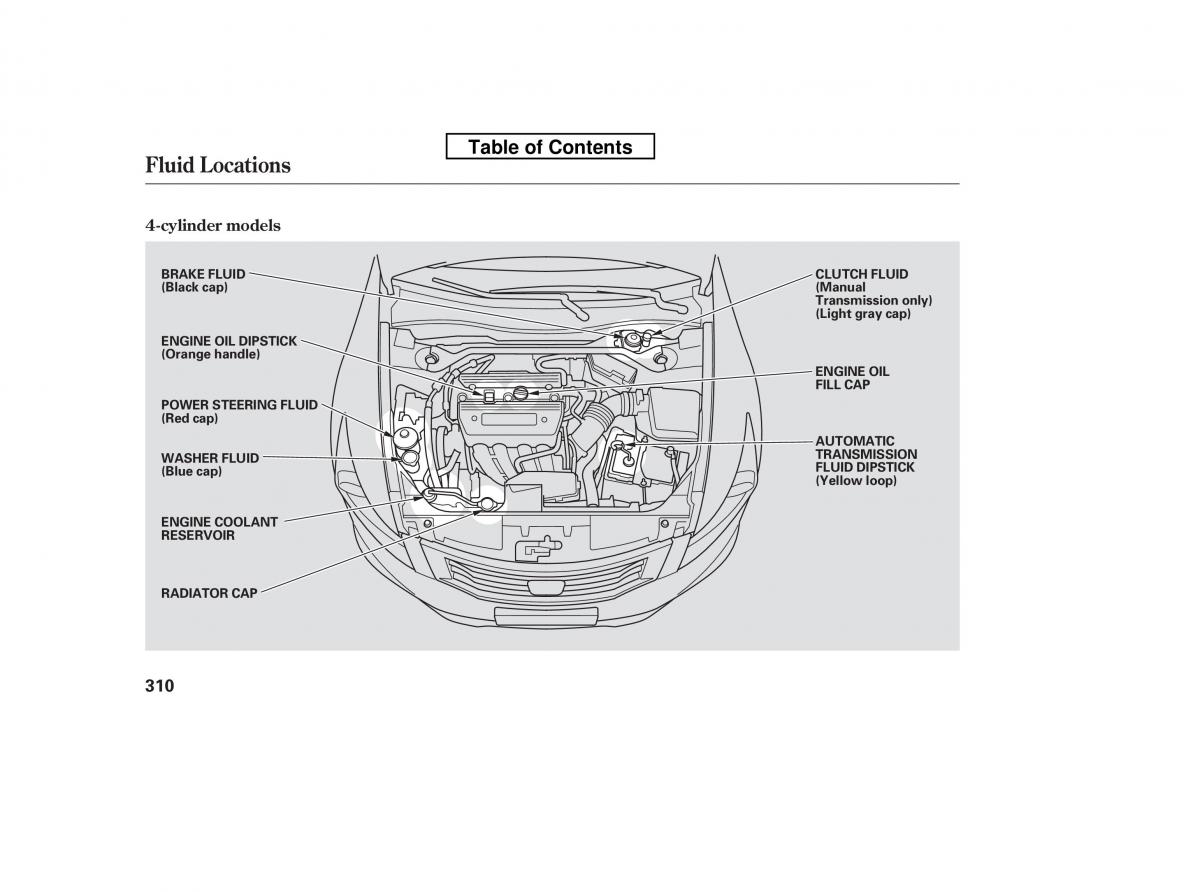 Honda Accord VIII 8 owners manual / page 325