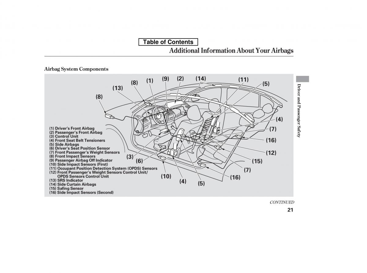 Honda Accord VIII 8 owners manual / page 36