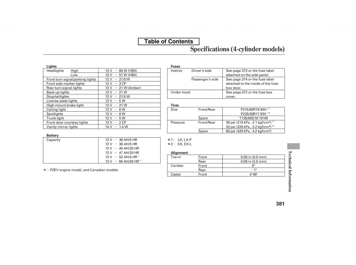 Honda Accord VIII 8 owners manual / page 396