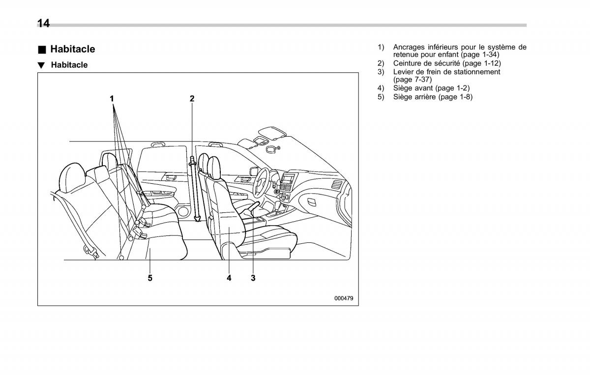 Subaru Forester II 2 manuel du proprietaire / page 18