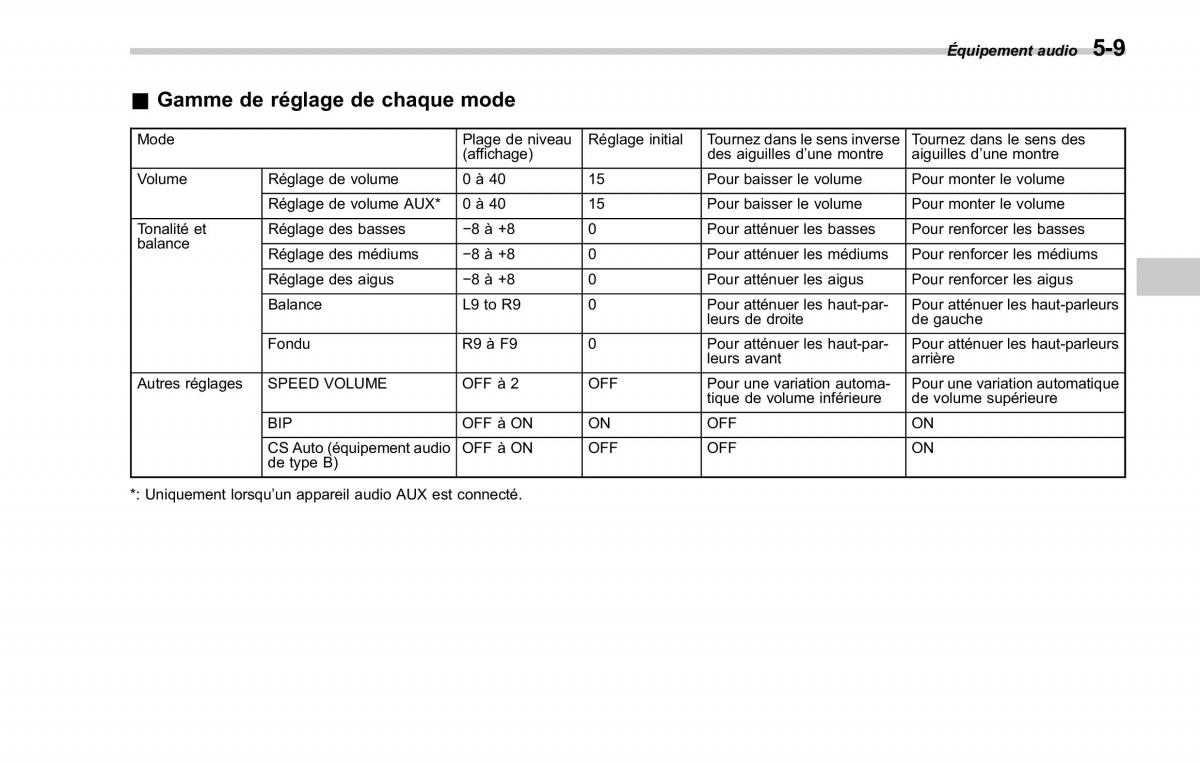 Subaru Forester II 2 manuel du proprietaire / page 193