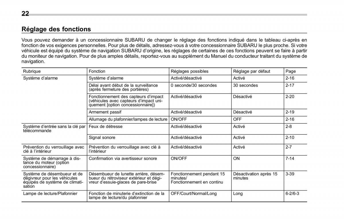 Subaru Forester II 2 manuel du proprietaire / page 26