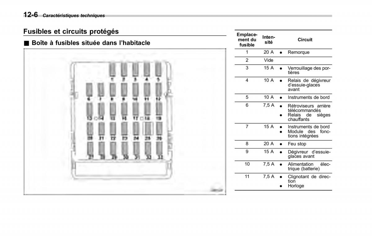 Subaru Forester II 2 manuel du proprietaire / page 392