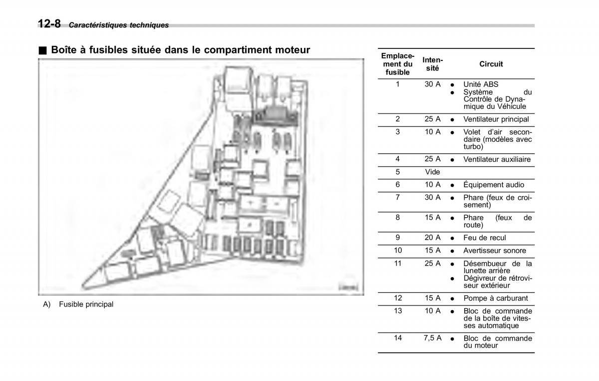 Subaru Forester II 2 manuel du proprietaire / page 394