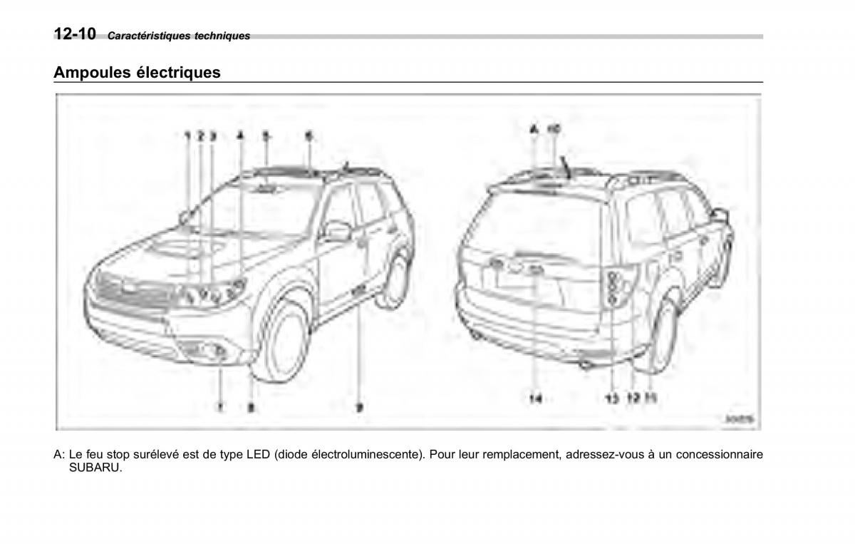 Subaru Forester II 2 manuel du proprietaire / page 396