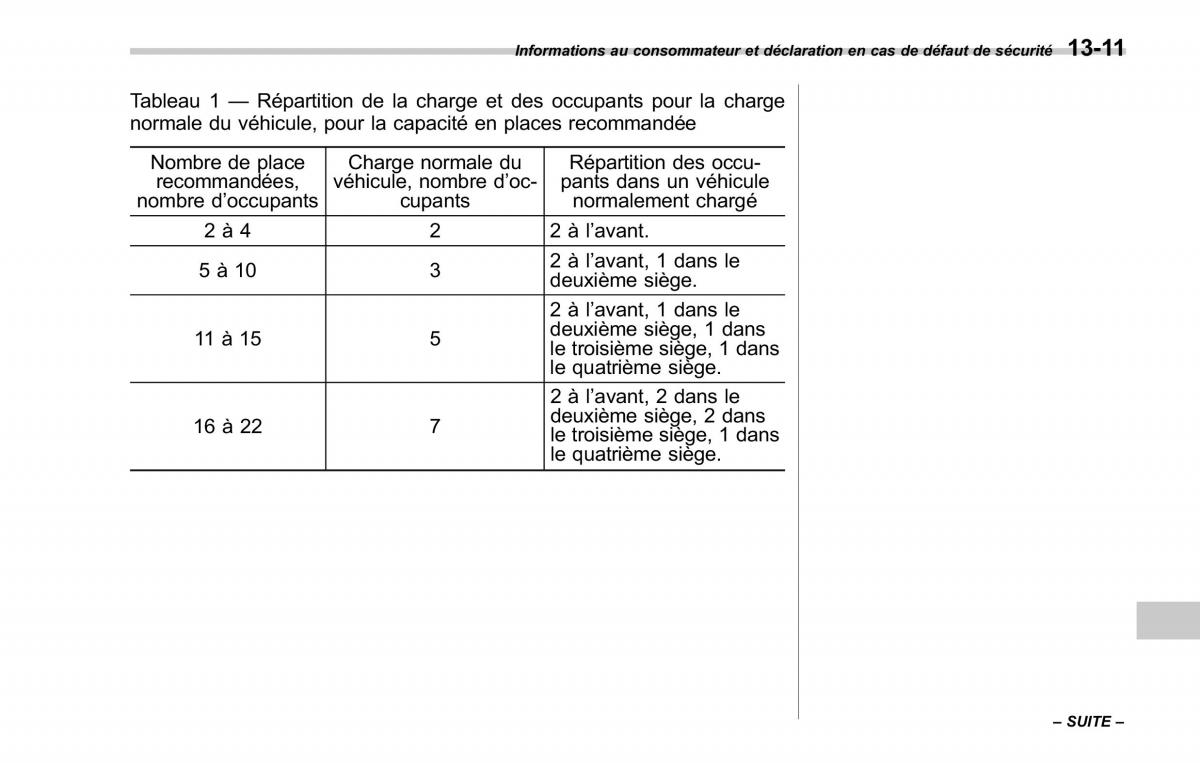 Subaru Forester II 2 manuel du proprietaire / page 411