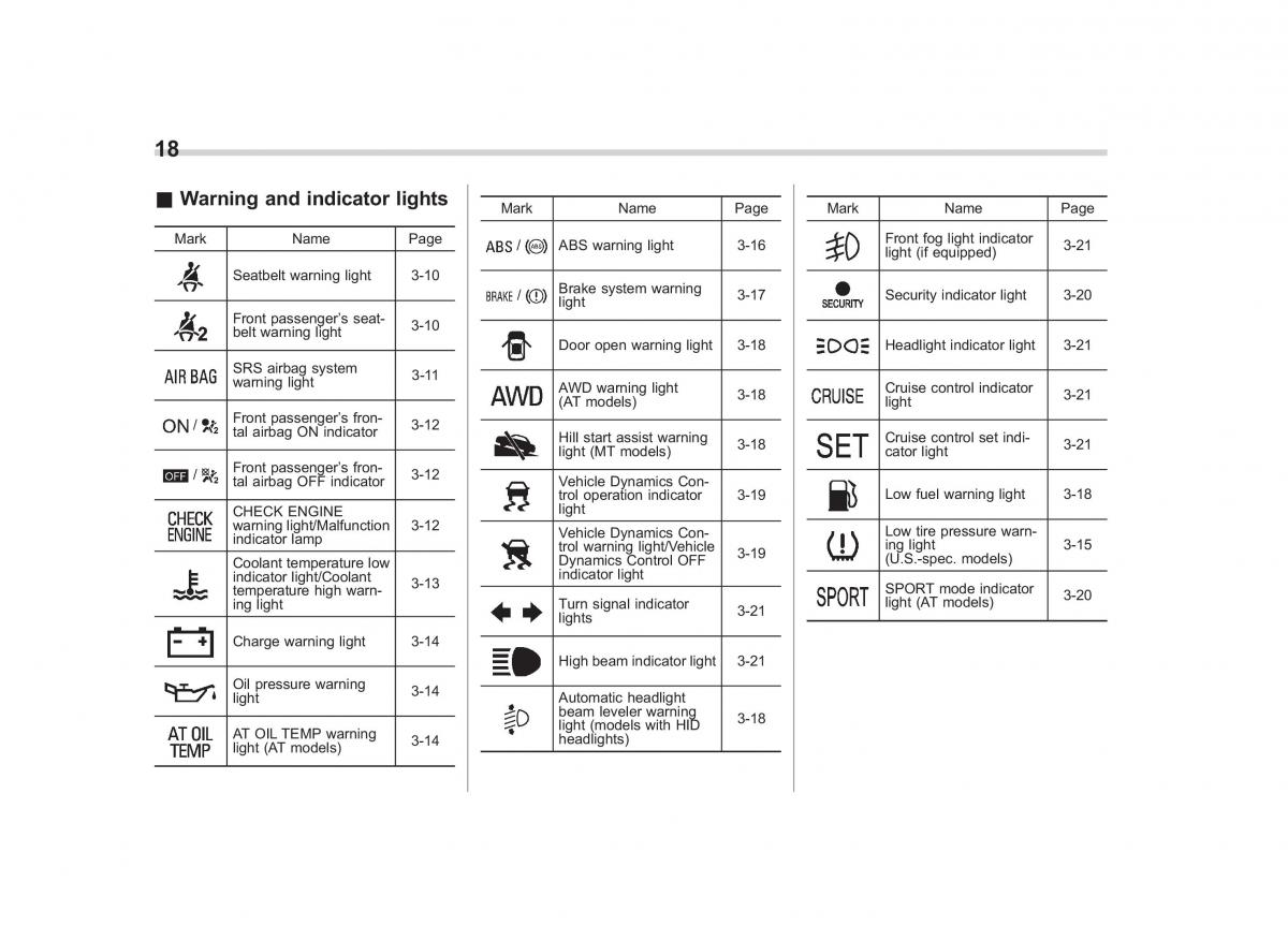 Subaru Forester III 3 owners manual / page 17