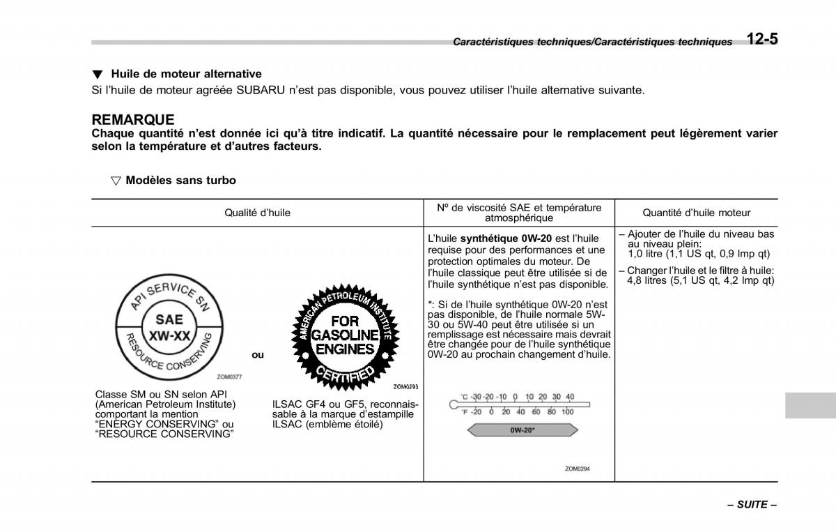 Subaru Forester IV 4 manuel du proprietaire / page 548