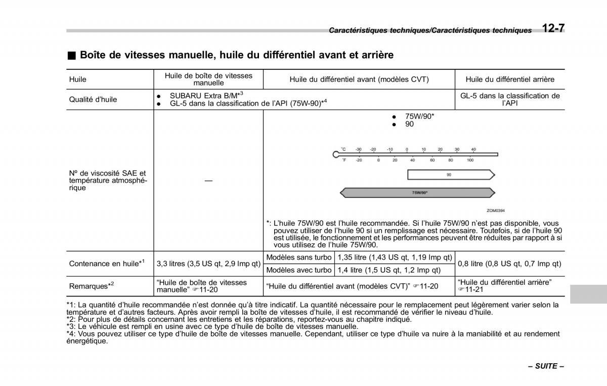 Subaru Forester IV 4 manuel du proprietaire / page 550