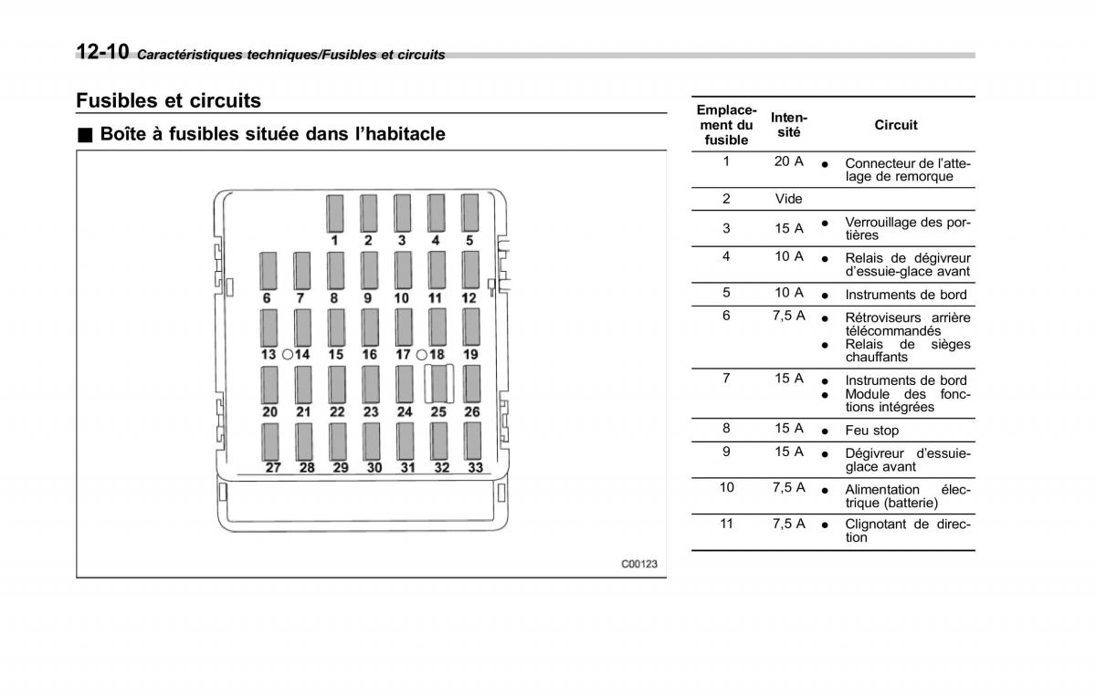 Subaru Forester IV 4 manuel du proprietaire / page 553