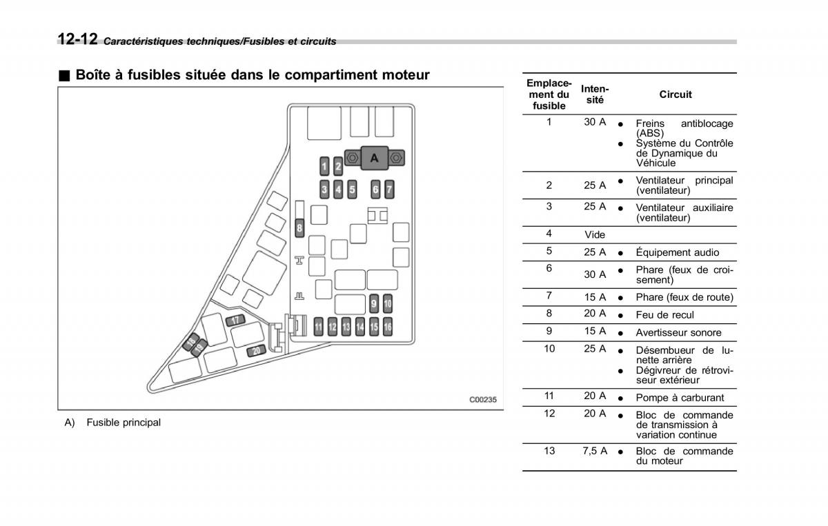 Subaru Forester IV 4 manuel du proprietaire / page 555