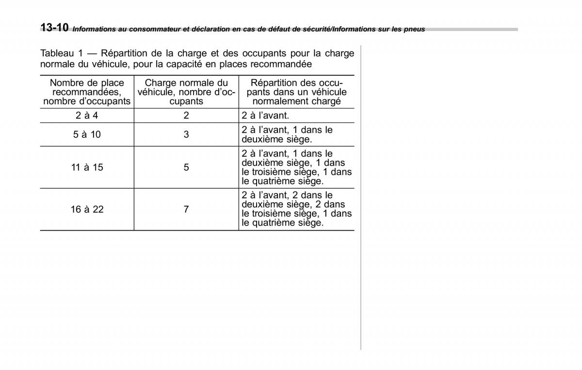 Subaru Forester IV 4 manuel du proprietaire / page 571