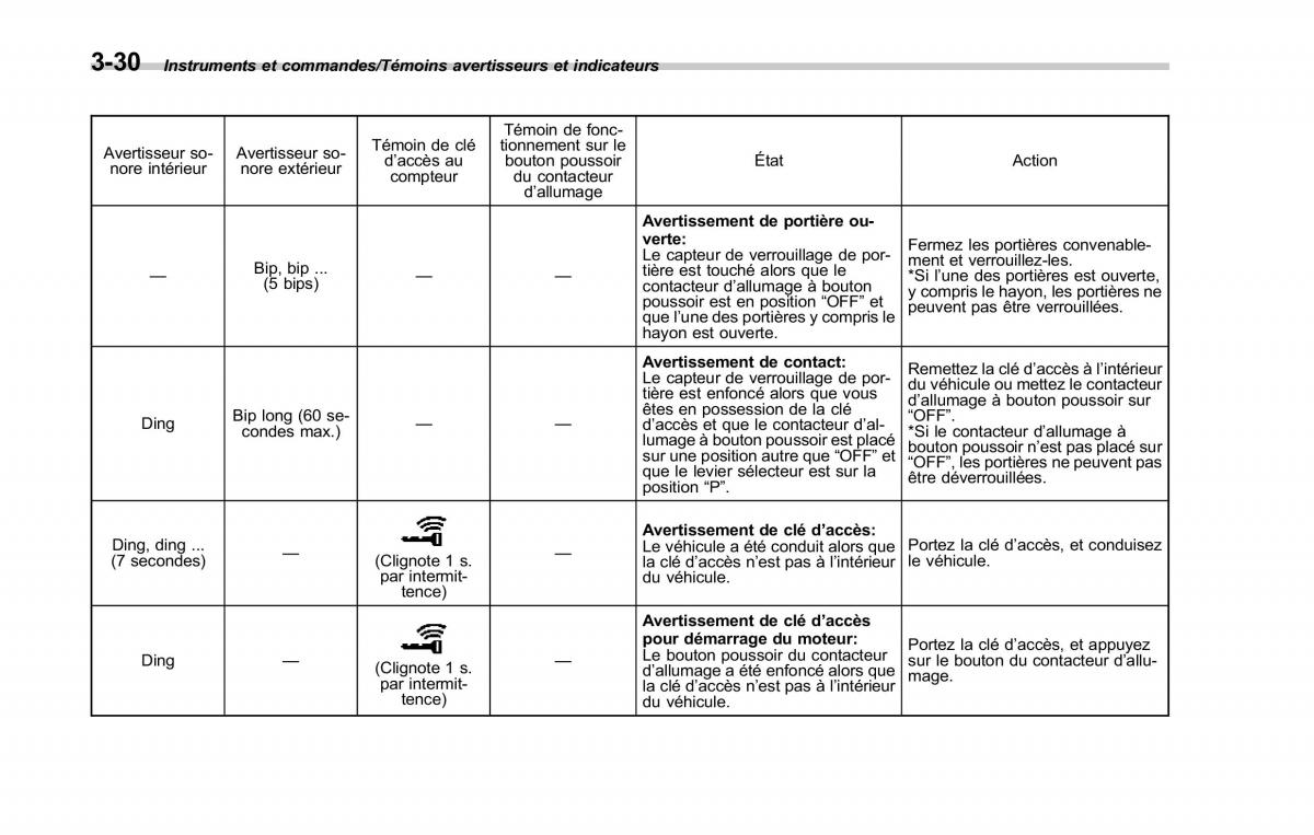 Subaru Forester IV 4 manuel du proprietaire / page 181