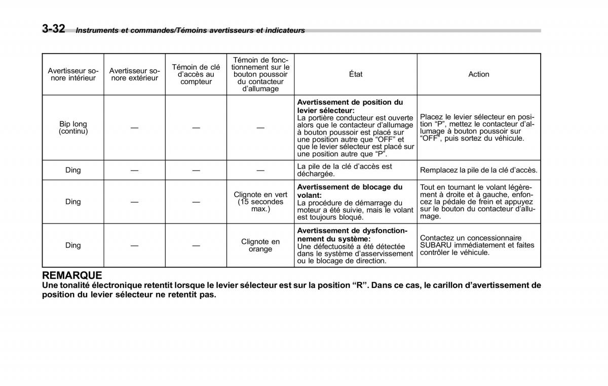 Subaru Forester IV 4 manuel du proprietaire / page 183