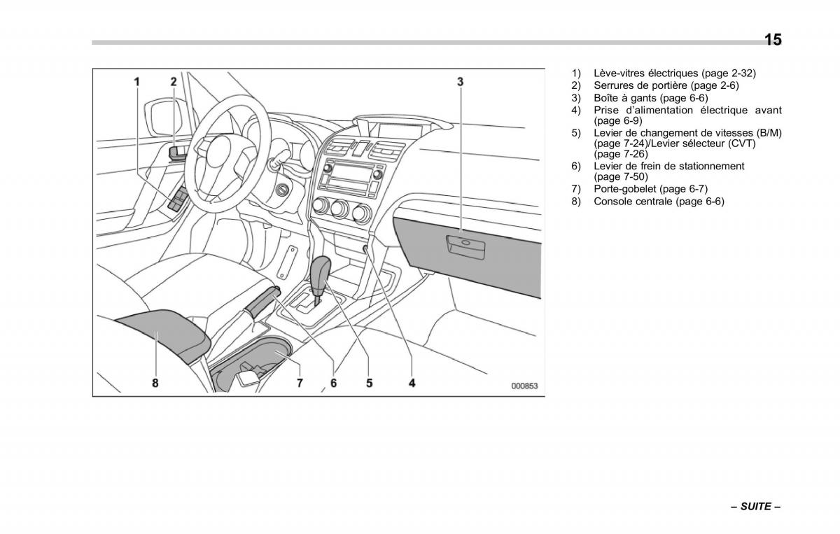 manual  Subaru Forester IV 4 manuel du proprietaire / page 20