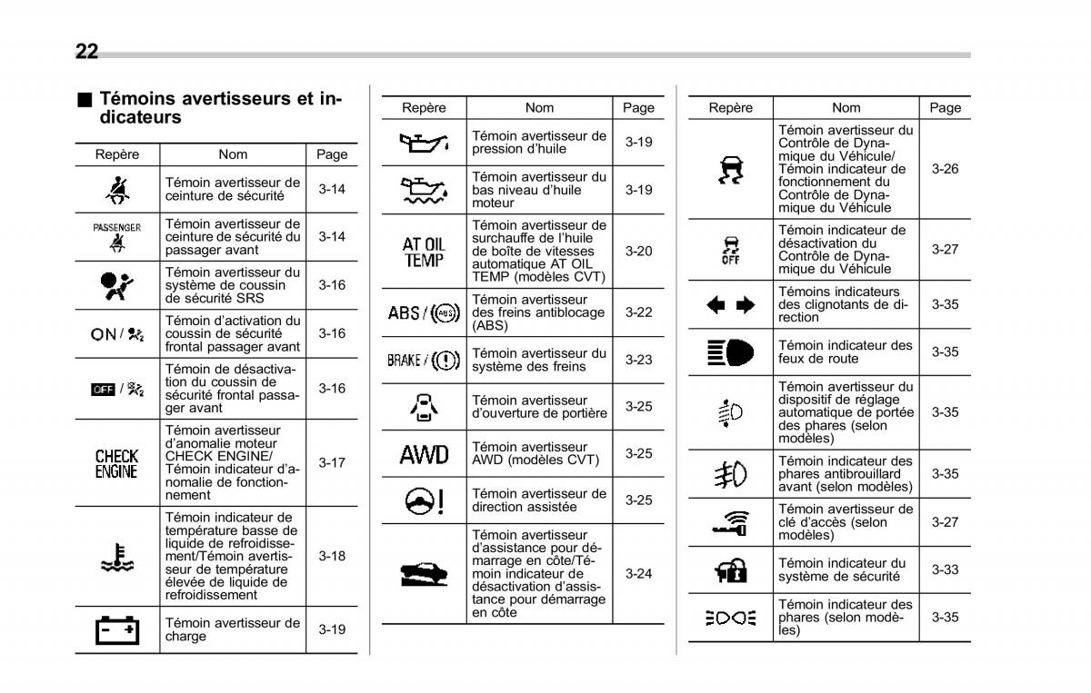 Subaru Forester IV 4 manuel du proprietaire / page 27