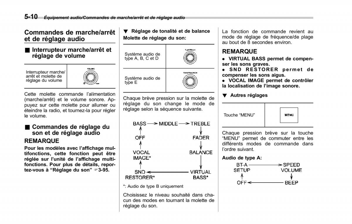 Subaru Forester IV 4 manuel du proprietaire / page 295