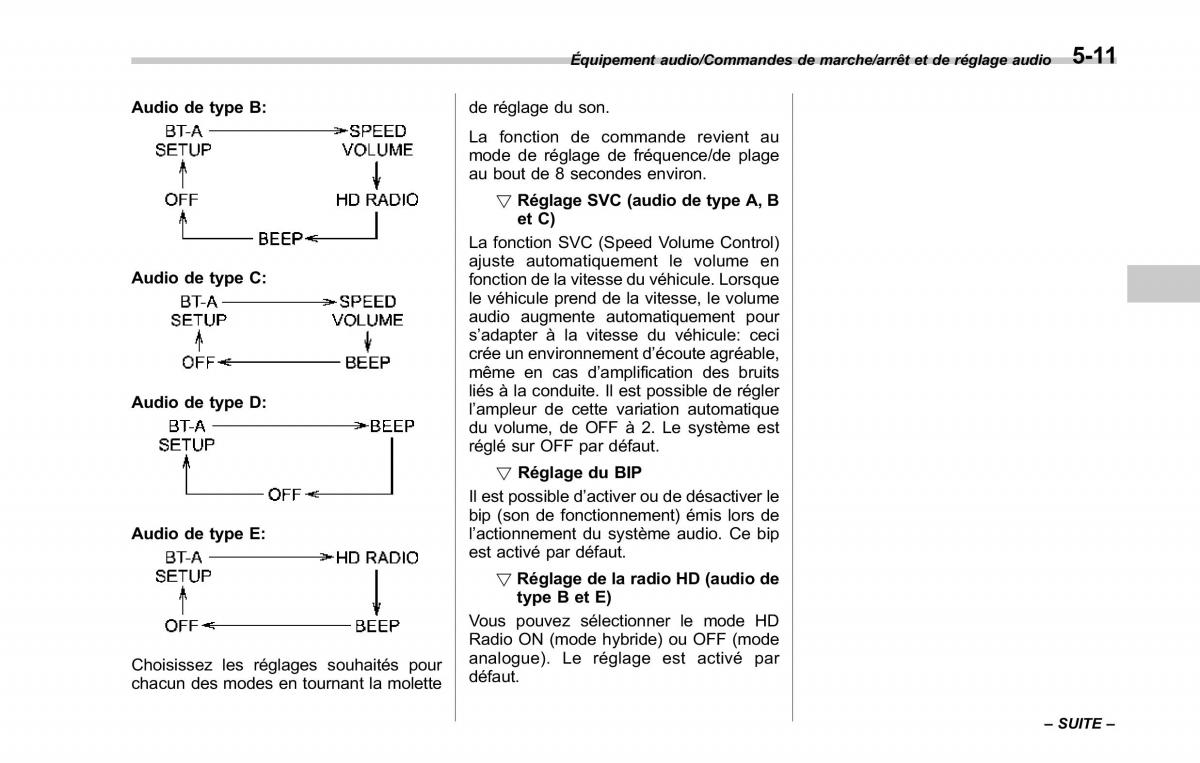 Subaru Forester IV 4 manuel du proprietaire / page 296