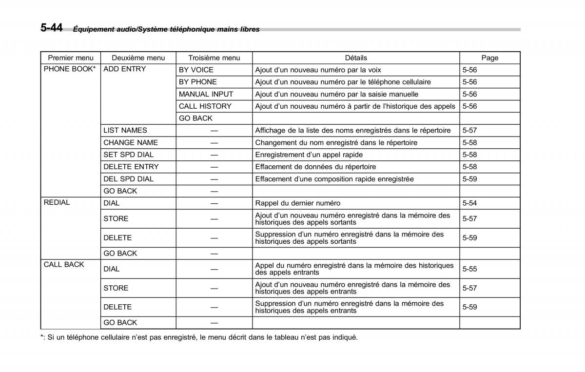 Subaru Forester IV 4 manuel du proprietaire / page 329