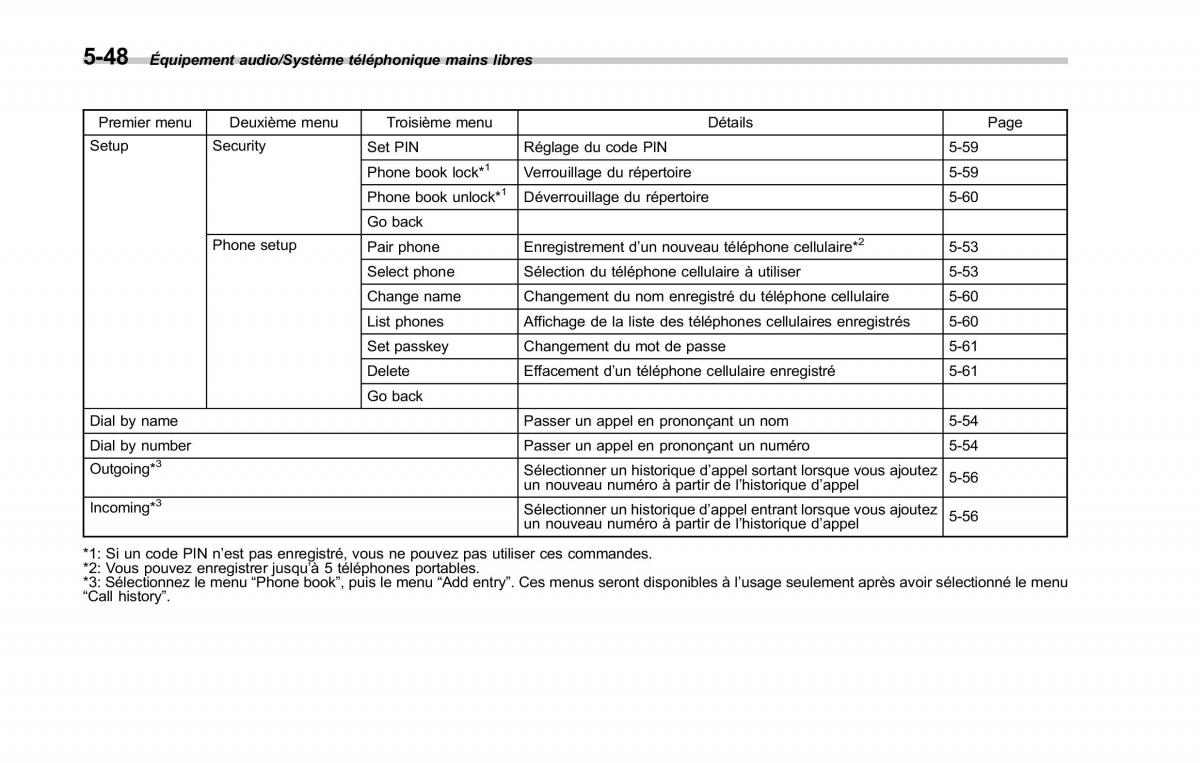 Subaru Forester IV 4 manuel du proprietaire / page 333