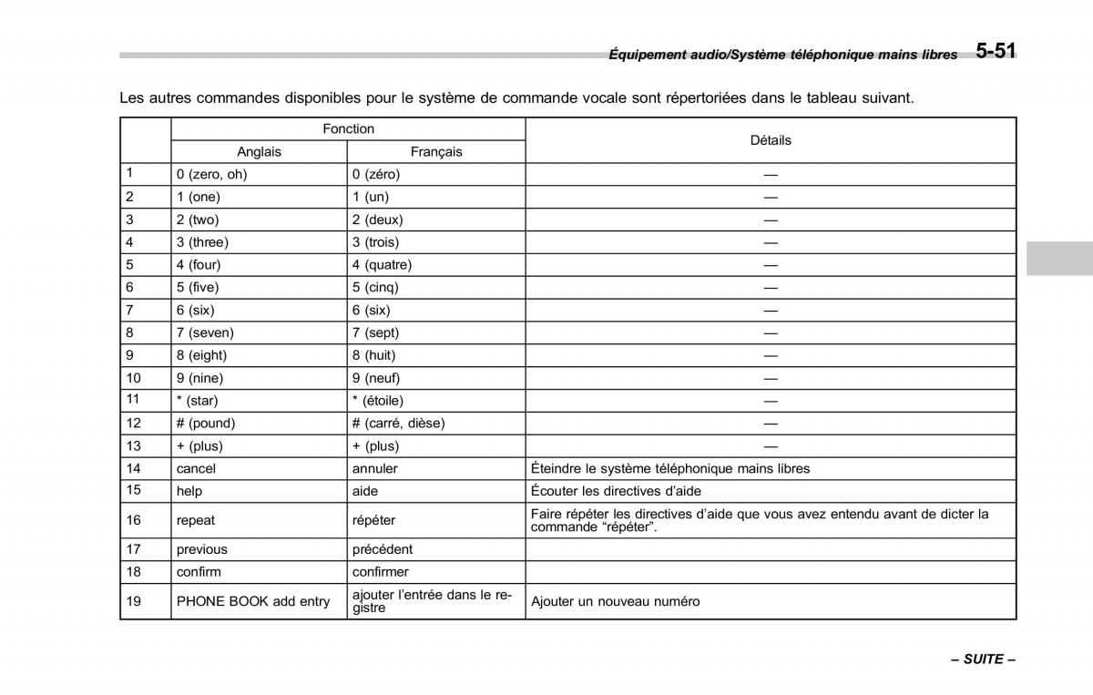 Subaru Forester IV 4 manuel du proprietaire / page 336