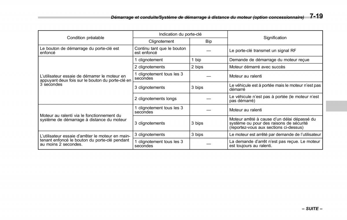 Subaru Forester IV 4 manuel du proprietaire / page 392