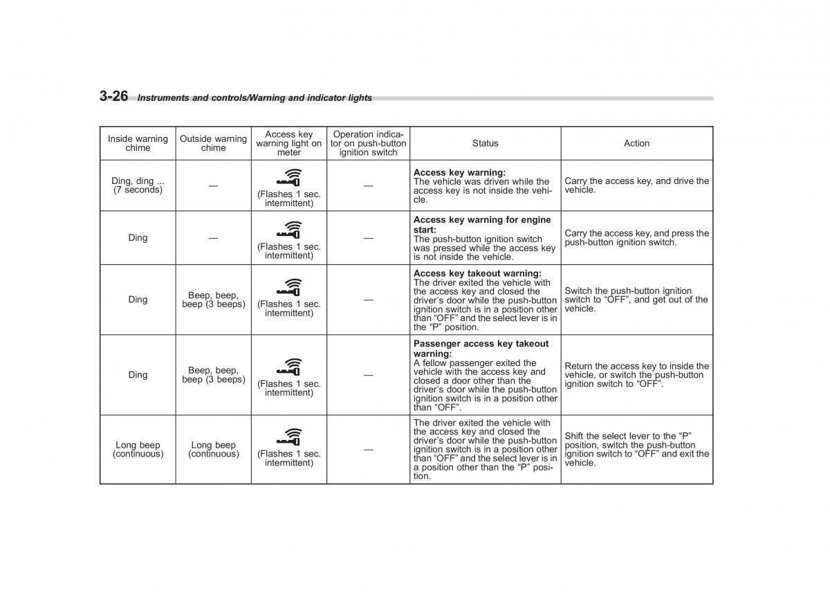 Subaru Forester IV 4 owners manual / page 161