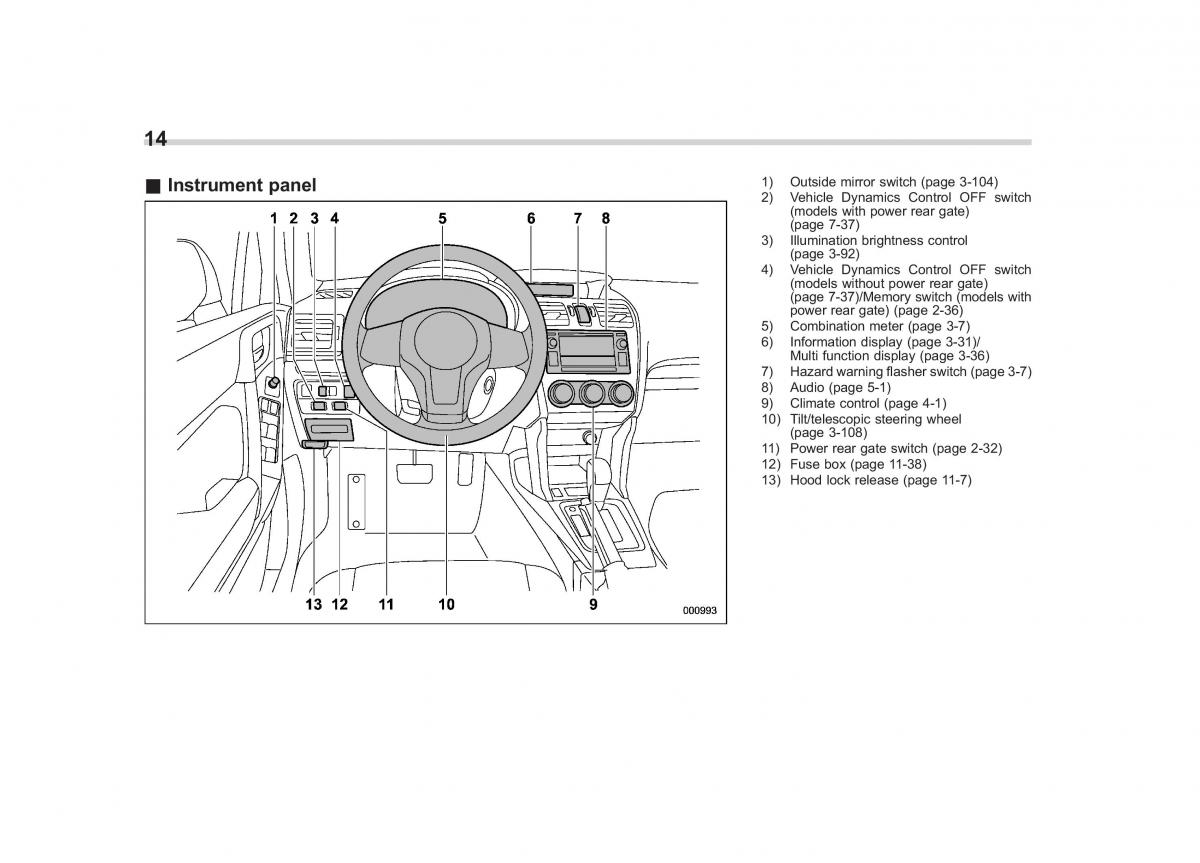 Subaru Forester IV 4 owners manual / page 17