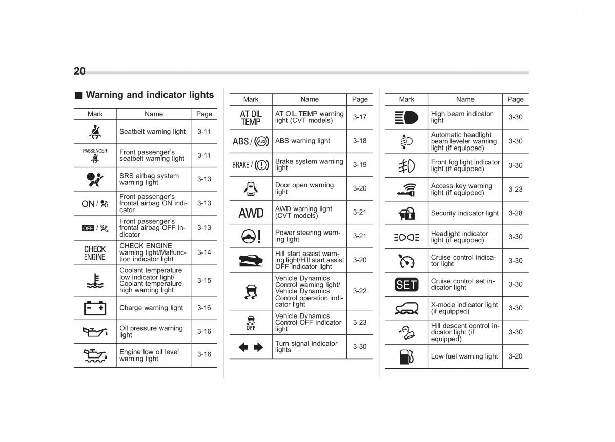 Subaru Forester IV 4 owners manual / page 23