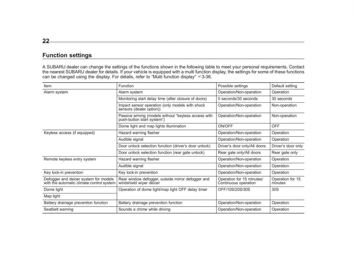 Subaru Forester IV 4 owners manual / page 25