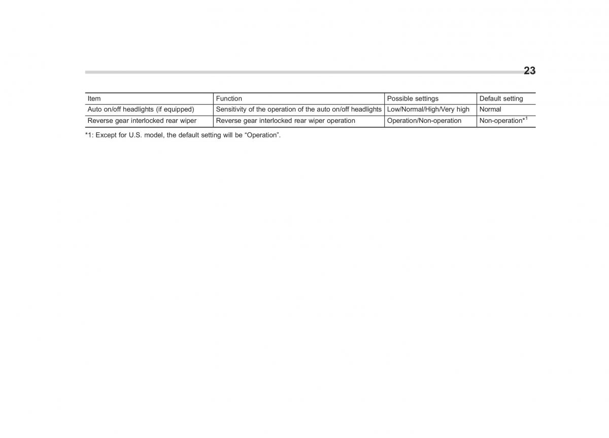 Subaru Forester IV 4 owners manual / page 26