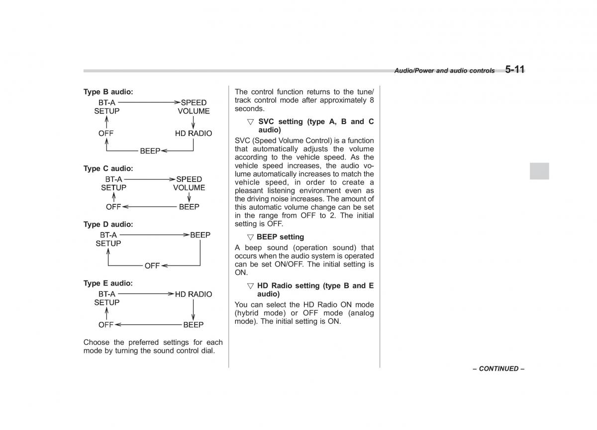 Subaru Forester IV 4 owners manual / page 268