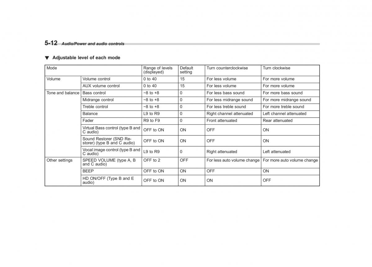 Subaru Forester IV 4 owners manual / page 269