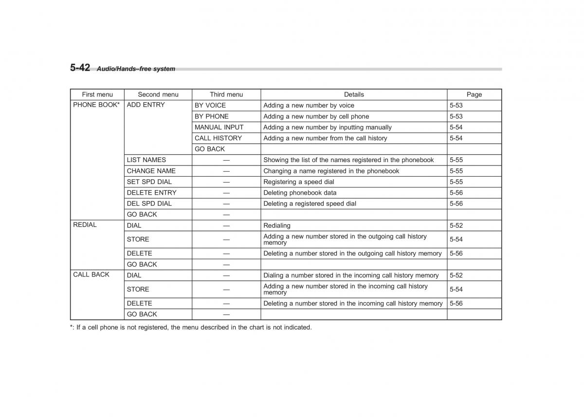 Subaru Forester IV 4 owners manual / page 299