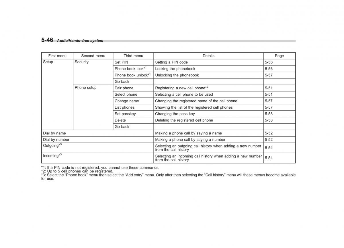 Subaru Forester IV 4 owners manual / page 303