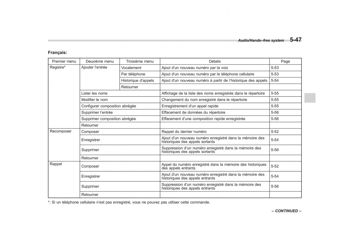 Subaru Forester IV 4 owners manual / page 304