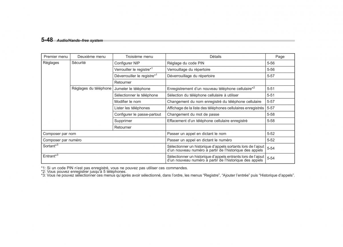 Subaru Forester IV 4 owners manual / page 305